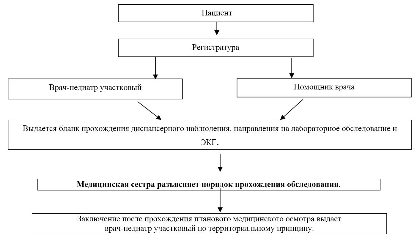 algoritm detstvo